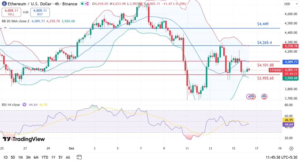 ETH price 16-10-25