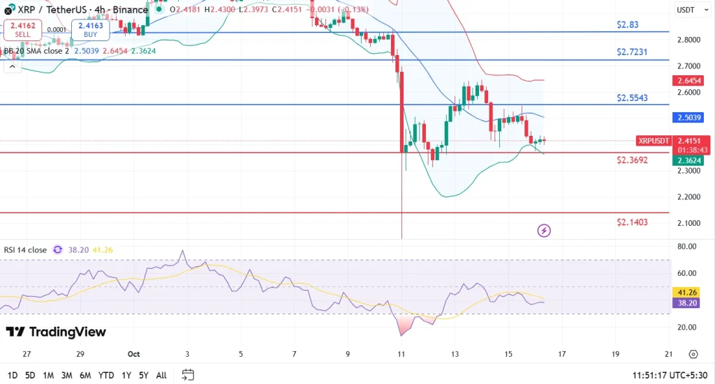 XRP price 16-10-25