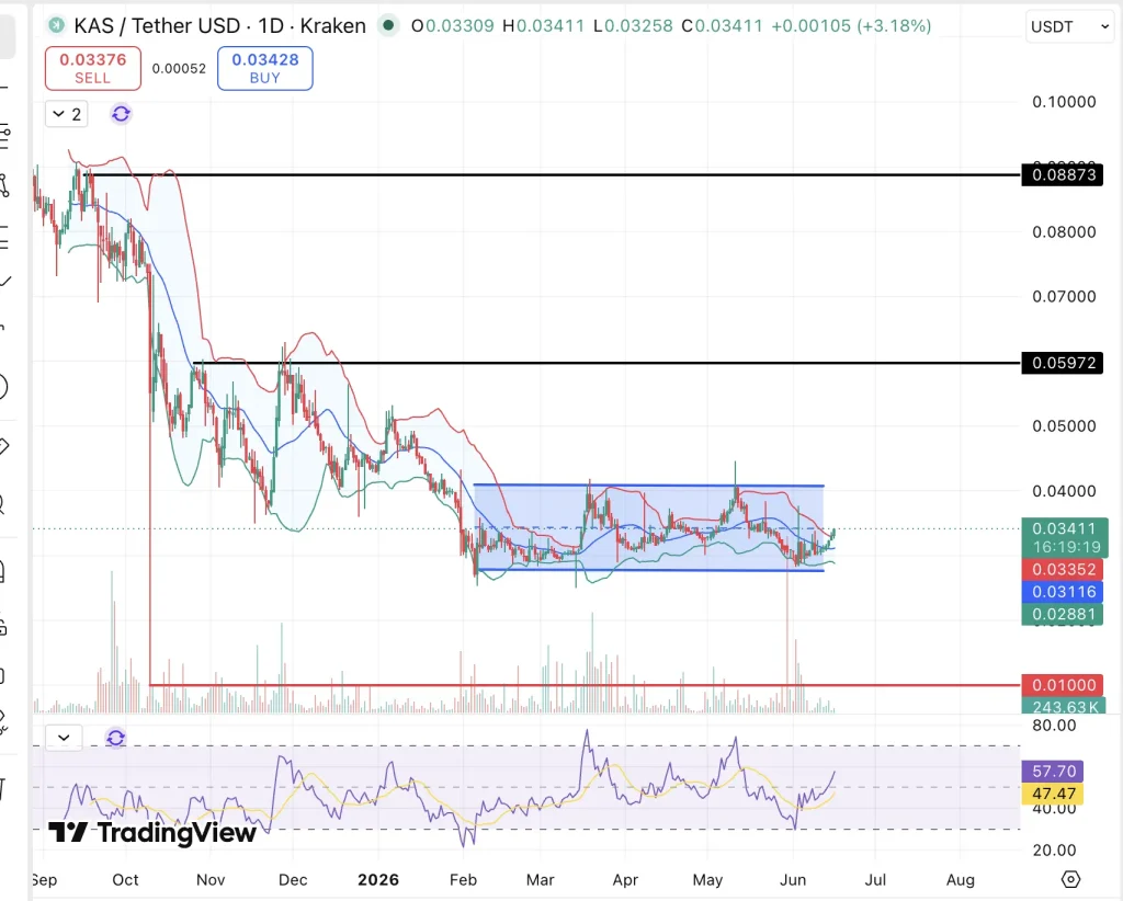 Kaspa (KAS) Price Prediction
