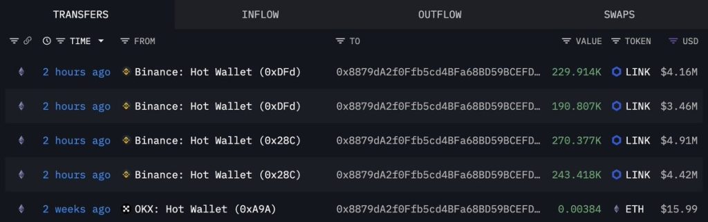 link price