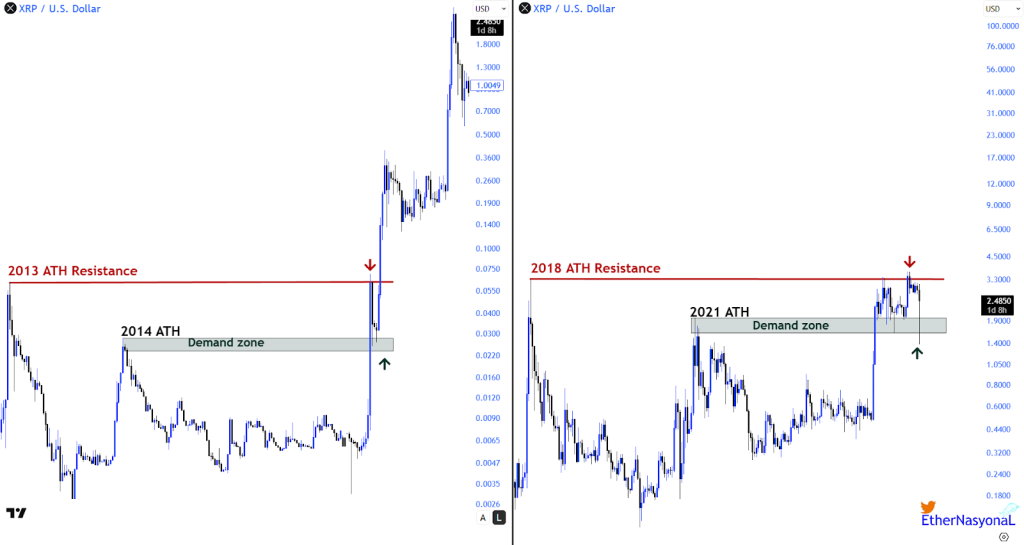 XRP Price Analysis