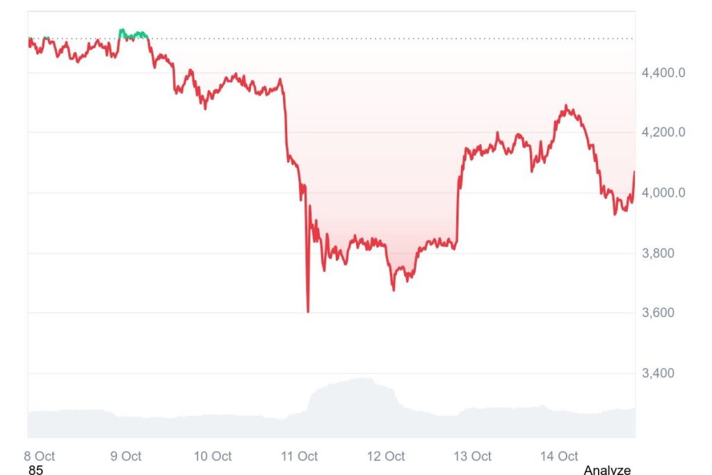 CoinMarketcap