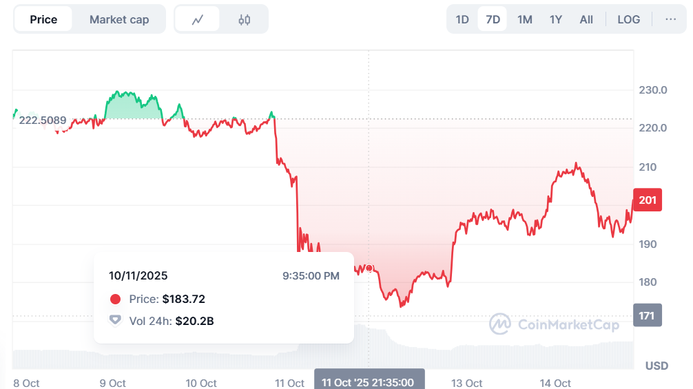 CoinMarketcap