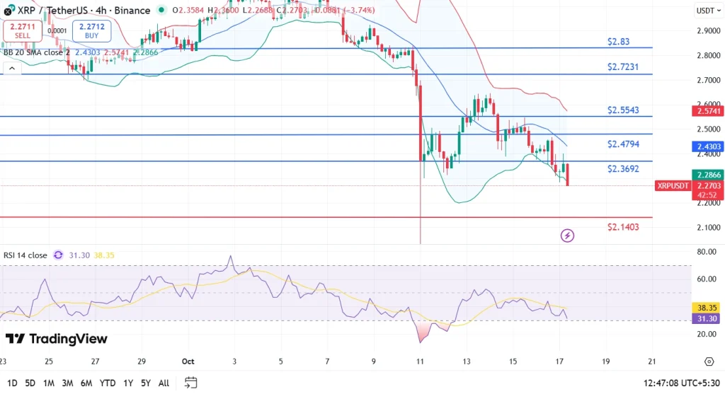 XRP price 17-10-25