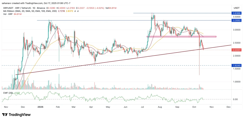 xrp price