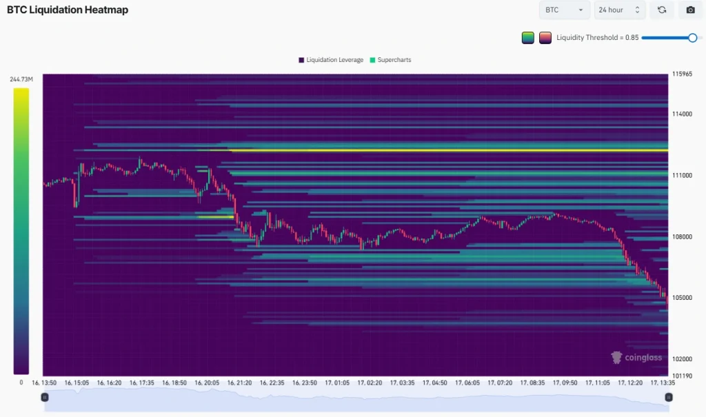 Bitcoin liquidation heatmap