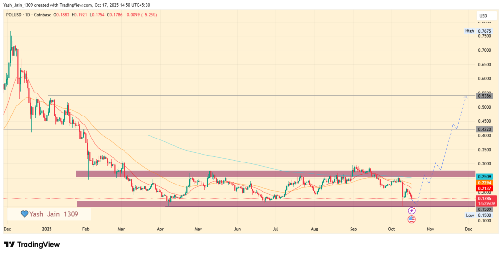 Ticket Prices Start At $1? 3 Policid Price Chart