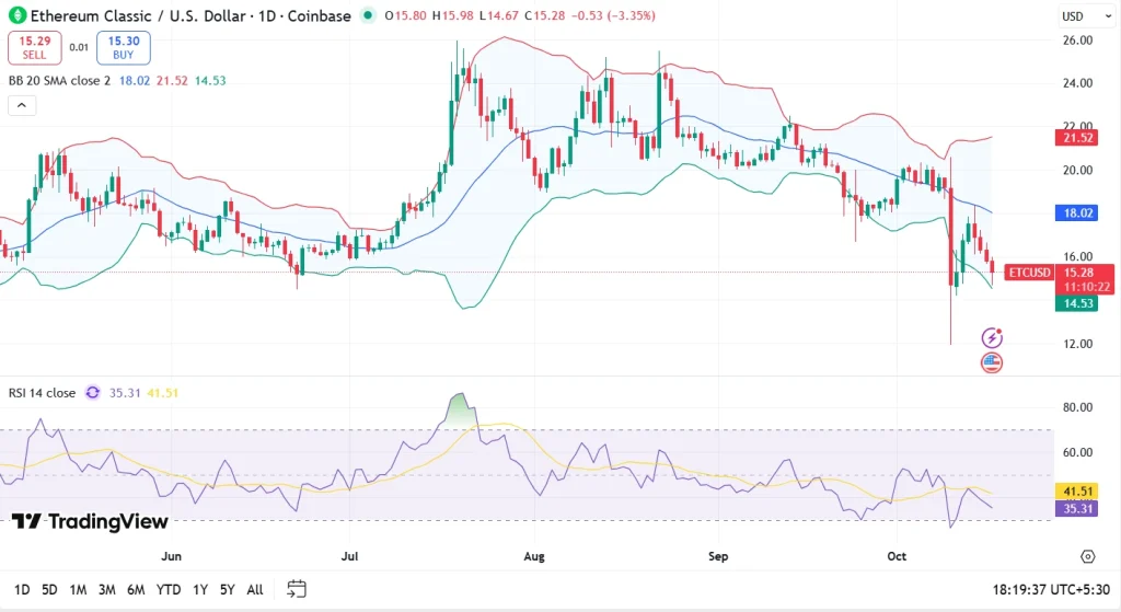 ETC price chart 17-10-25