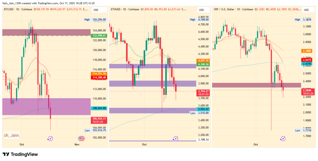 Will the Fed's Rate Cut Lead to a Recovery After the Crypto Market Crash?