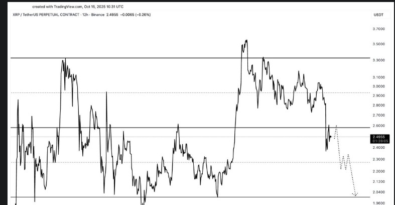 price-chart