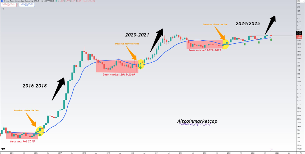 The Target Market Is Mainly Limited To Breaking, But What Has It Returned? 5 Alcon Bitcoin