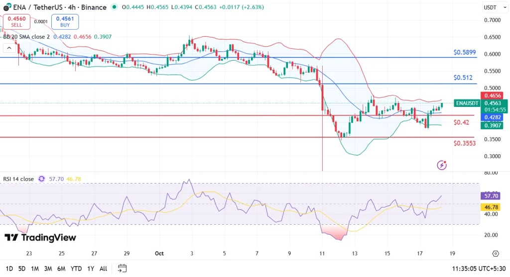 ENA price analysis 18-10-25