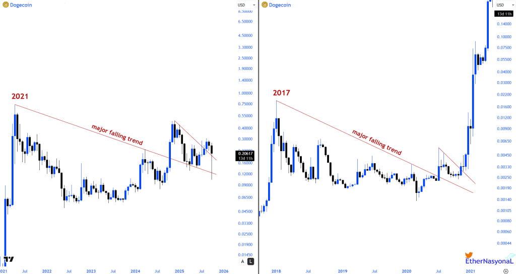 dogecoin price