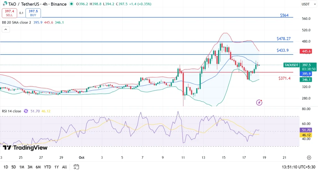 TAO price analysis 18-10-25