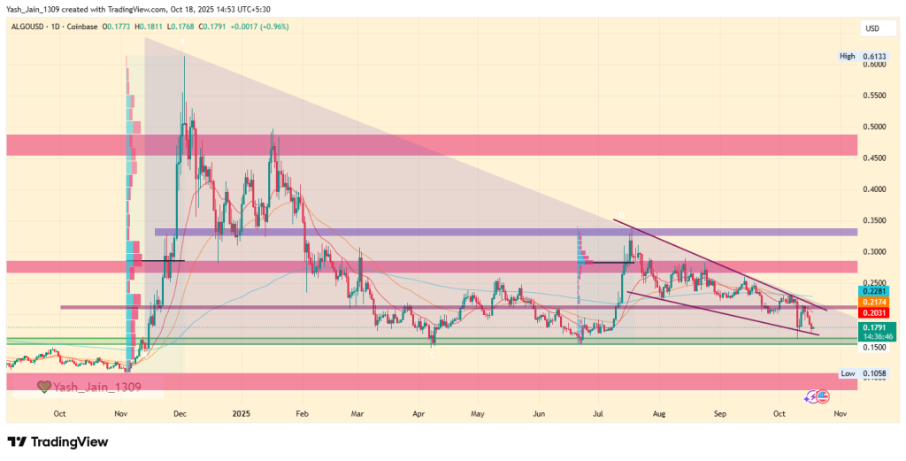 Algo Price Target October 2025