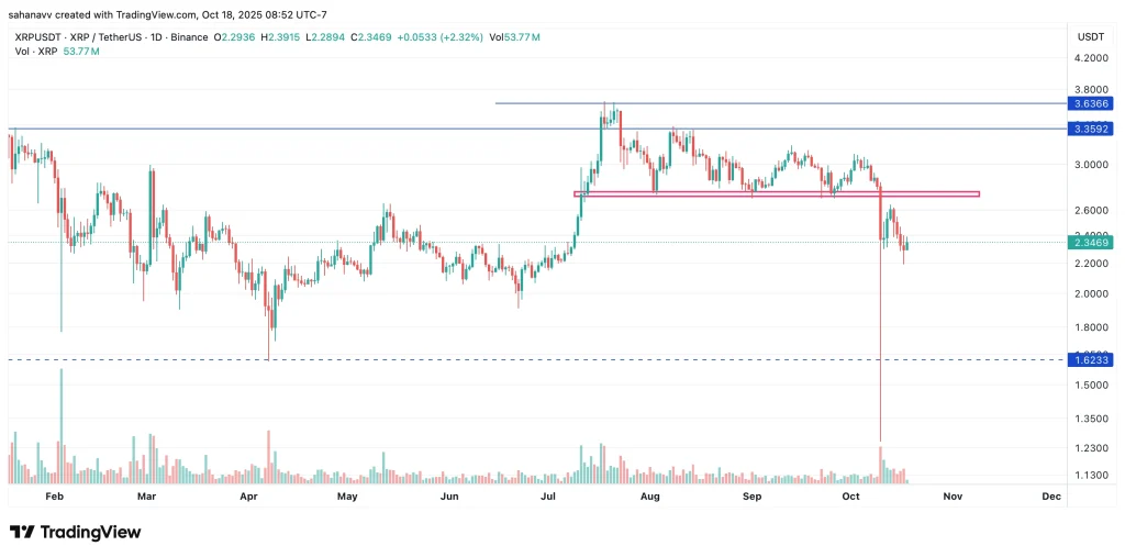 xrp price
