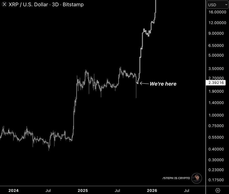 xrp-us-chart