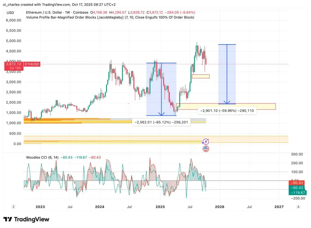 eth-usd-chart