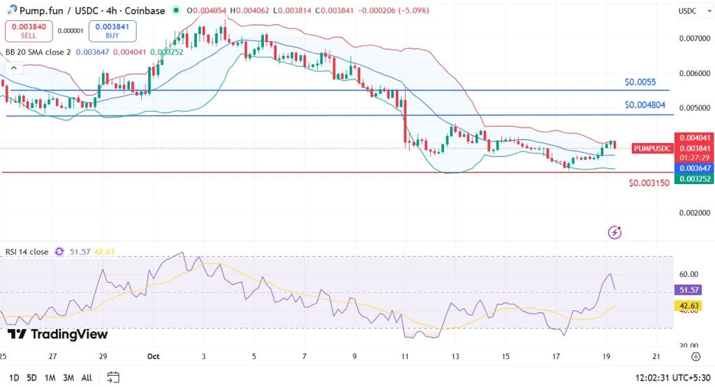 PUMP price 19-10-25