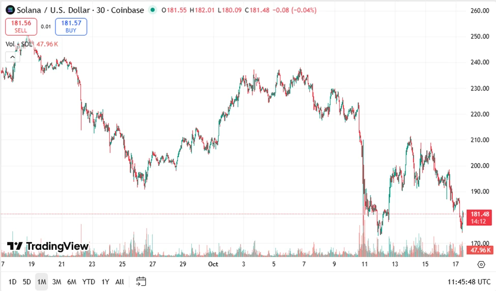 sol-us-chart