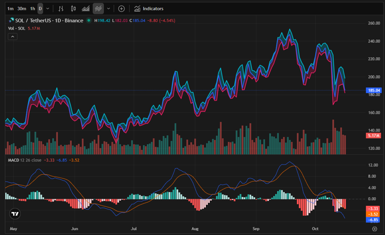 sol-tether-us-chart