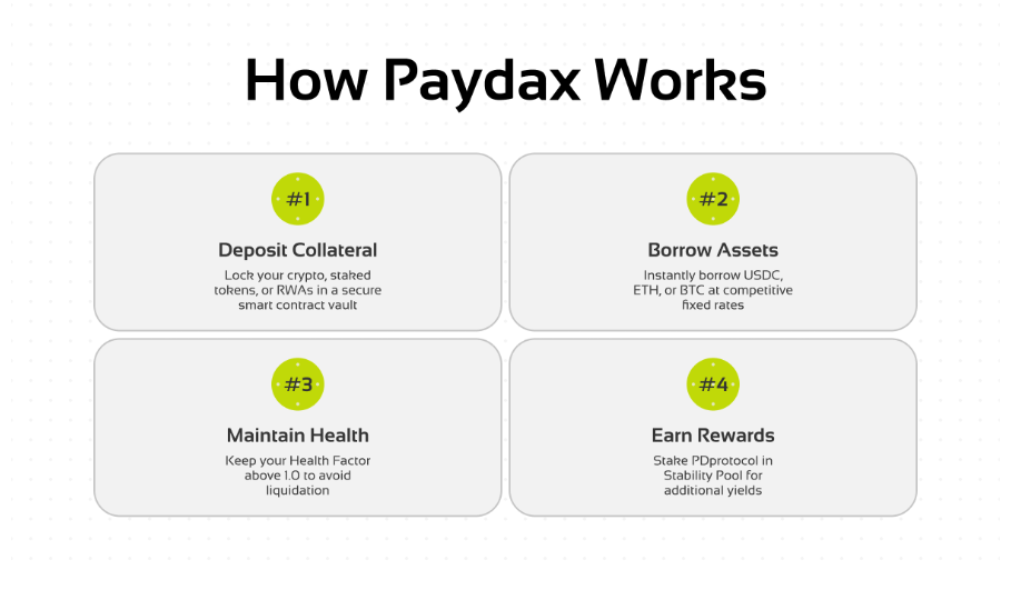 how-paydax-works