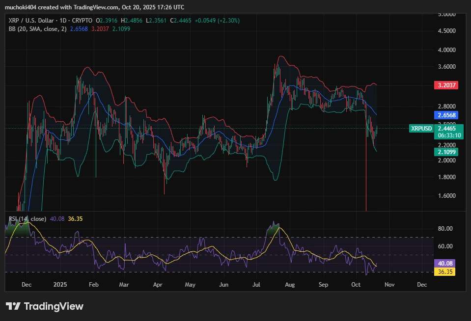 XRP Price analysi