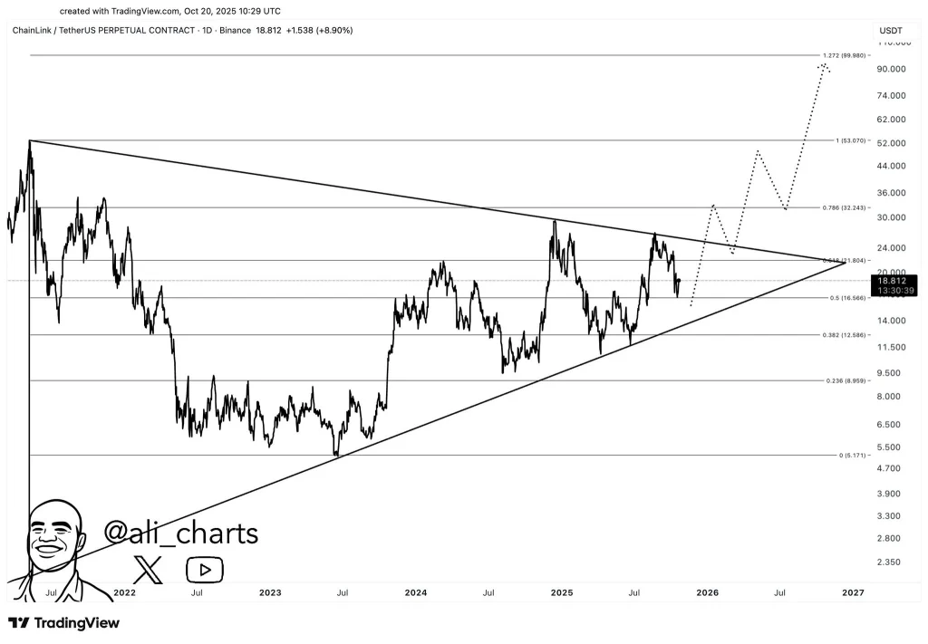 Price analysis link