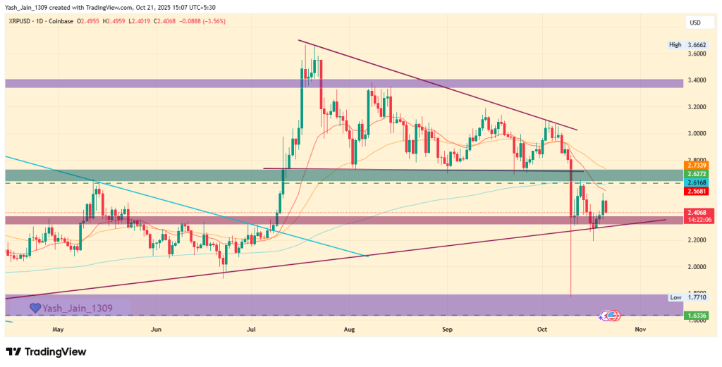 XRPUSD Chart