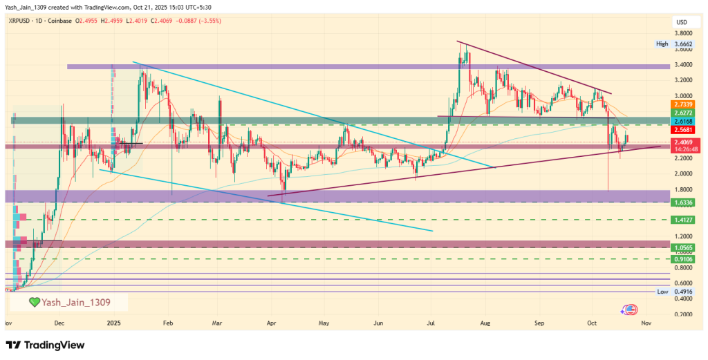 XRP Price Prediction 2025
