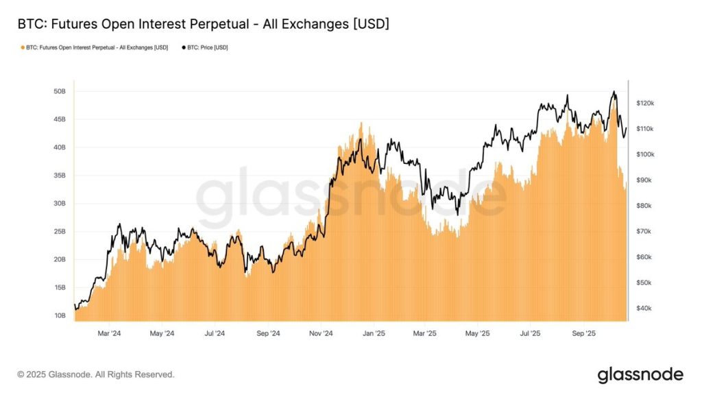 bitcoin price