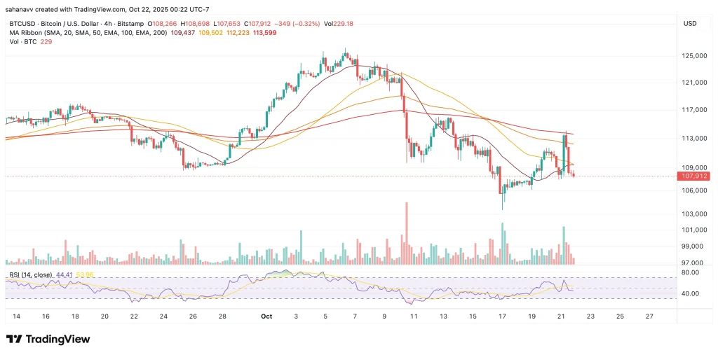 bitcoin price