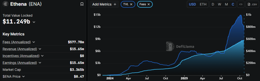 Can Ethena’s Rising Fees Push ENA Price Above $0.65?
