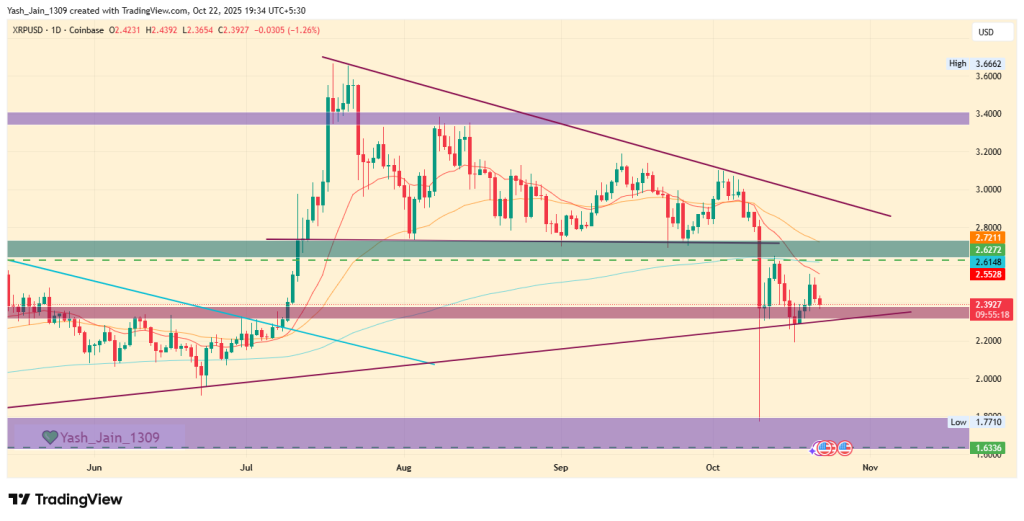 Will Crowd Selling Exhaustion Fuel The Next XRP Price ATH?

