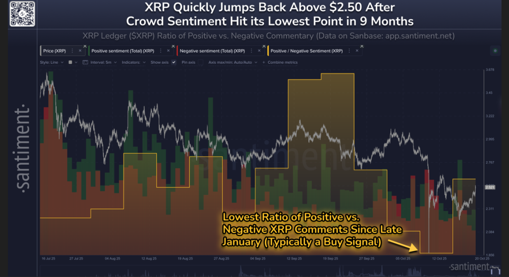 Will Crowd Selling Exhaustion Fuel The Next XRP Price ATH?
