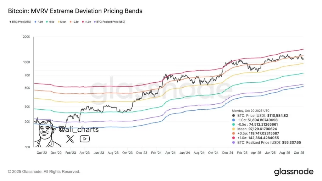 BTC price analysis