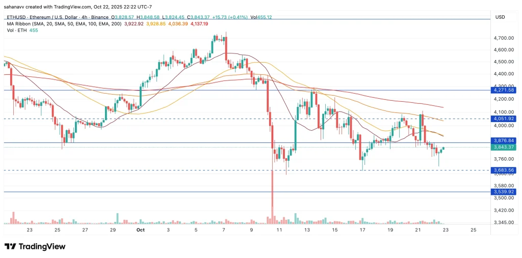 ethereum price