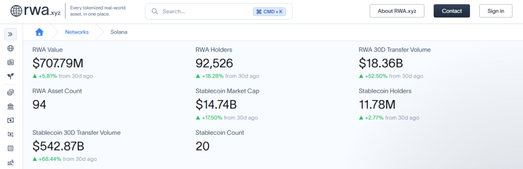 Is SOL Price Ready For New ATH?