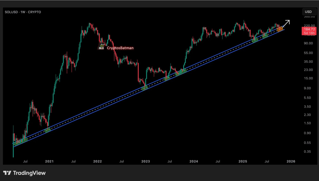 Is SOL Price Ready For New ATH?
