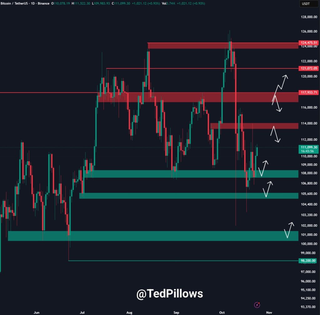 bitcoin price chart