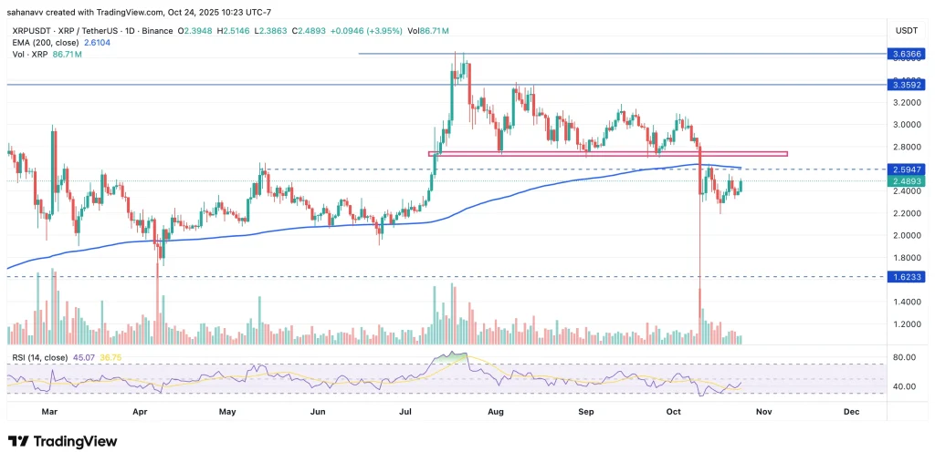 xrp price