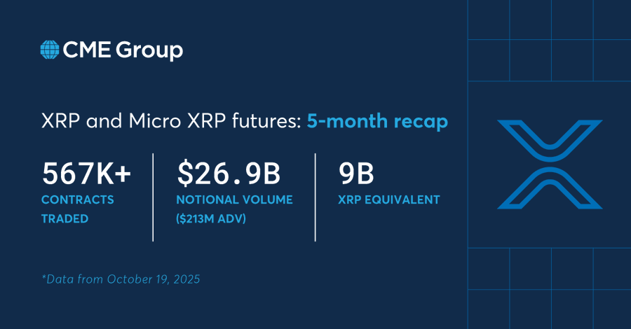 CME Group reports
