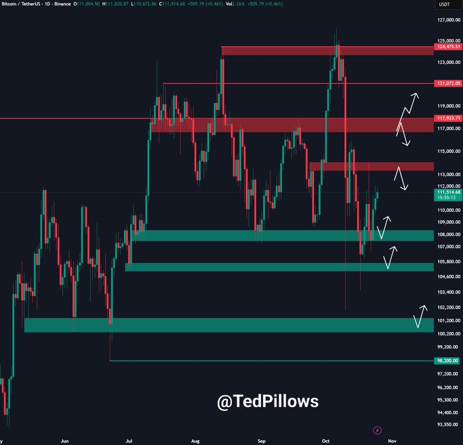 Bitcoin price chart