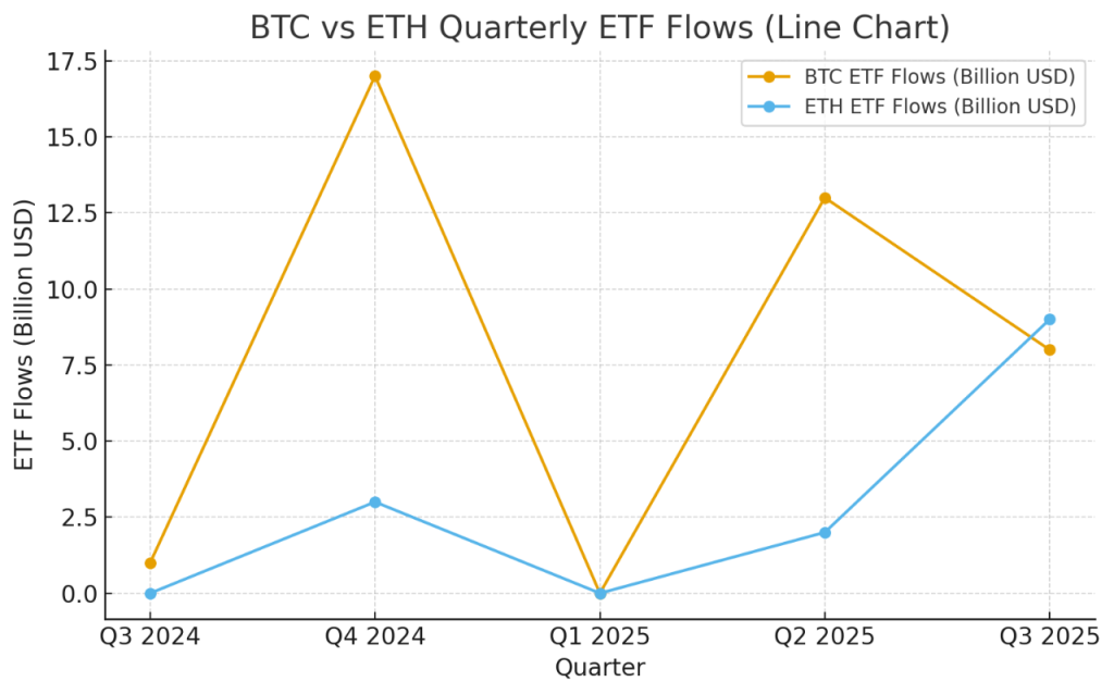 ETF Inflows Chart