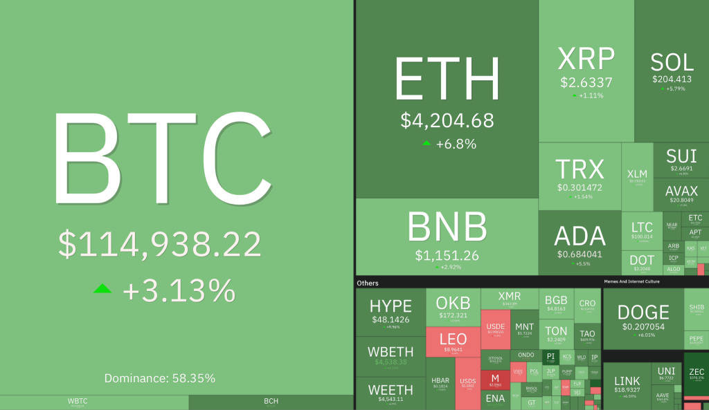 Bitcoin (BTC) s'apprête à connaître une volatilité majeure alors que le prix vise 120 000 $ cette semaine - La Crypto Monnaie
