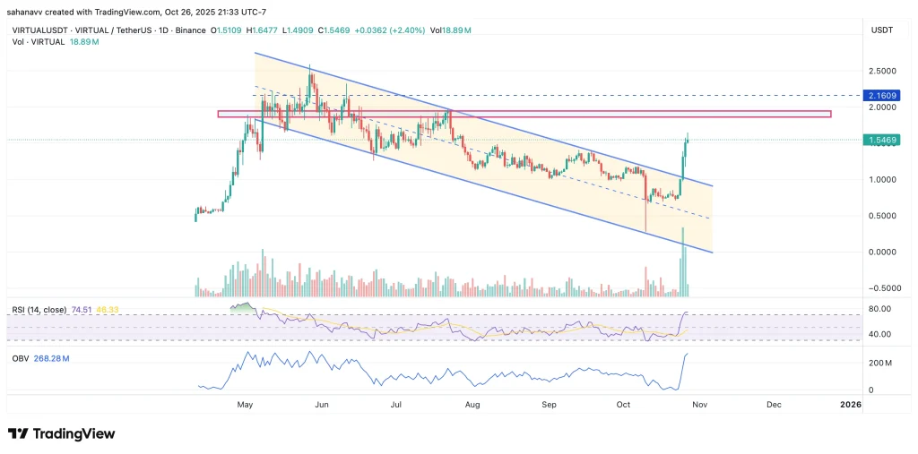 Altcoins Surge as Bitcoin Breaks 5,000—Will the Crypto Rally Continue? Altcoins Surge as Bitcoin Breaks 5,000—Will the Crypto Rally Continue?