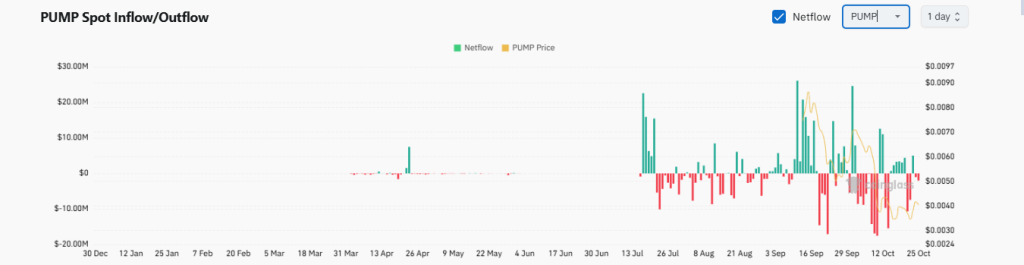 Pump,Fun Spot Inflow Outflow