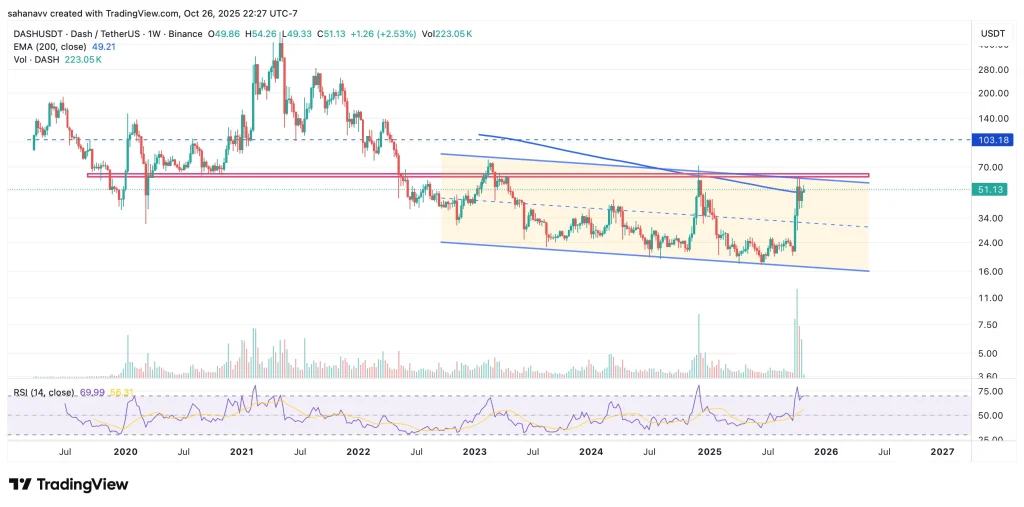 dash price