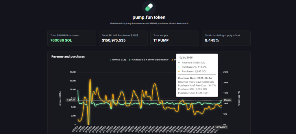 pump.fun on chain data