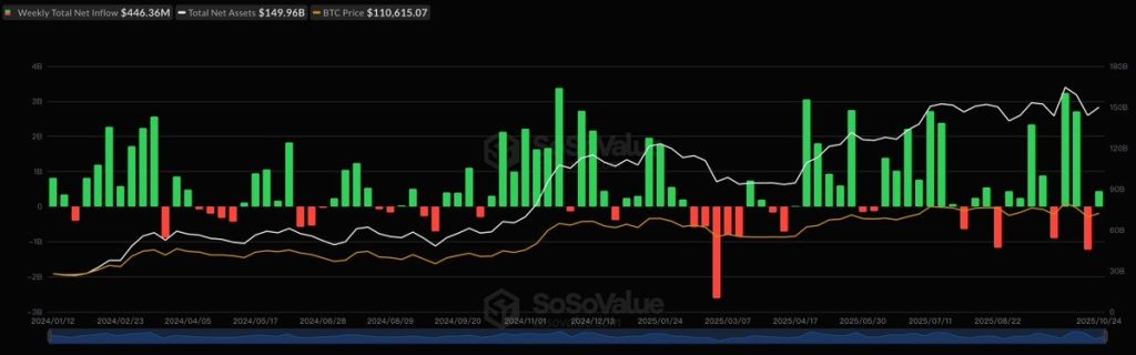 ethereum price